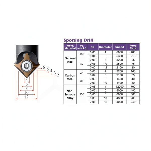 SPEED TIGER NC Spot Drills/Chamfer Mill Refill Inserts - for Use with Speed Tiger NC Spot/Chamfer Mill - Made in Taiwan (6 Pieces, 45deg)-2