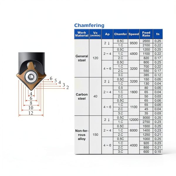 SPEED TIGER NC Spot Drills/Chamfer Mill Refill Inserts - for Use with Speed Tiger NC Spot/Chamfer Mill - Made in Taiwan (6 Pieces, 45deg)-3